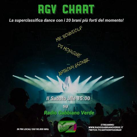 RGV Chart